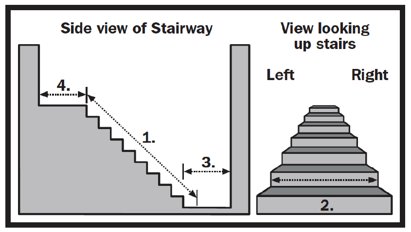 Help for measuring your staircase for an acorn stairlift